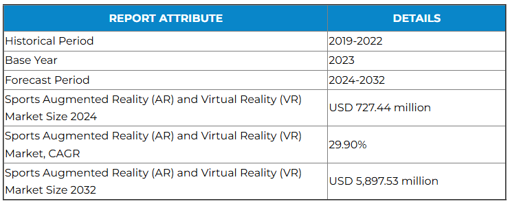 Sports Augmented Reality (AR) and Virtual Reality (VR) Market-min