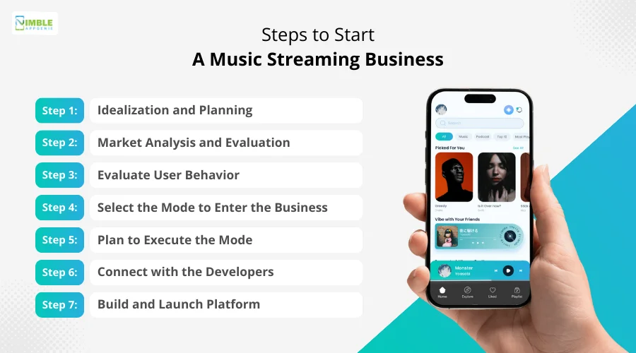 Steps to Start a Music Streaming Business