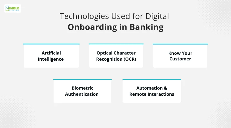Technologies Used for Digital Onboarding in Banking