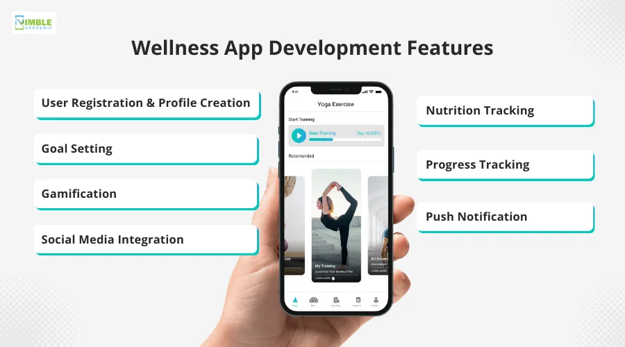 Wellness App Development Features