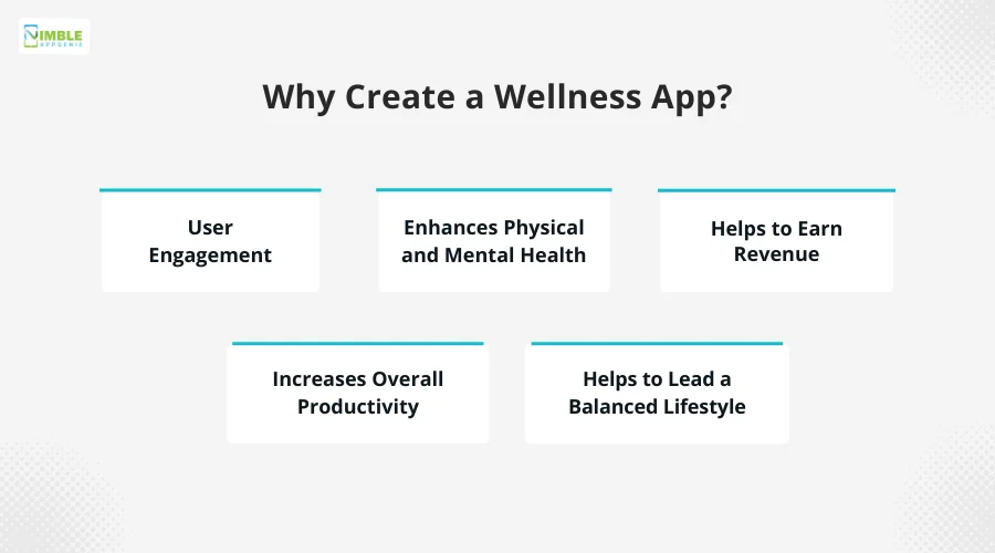 Why Create a Wellness App