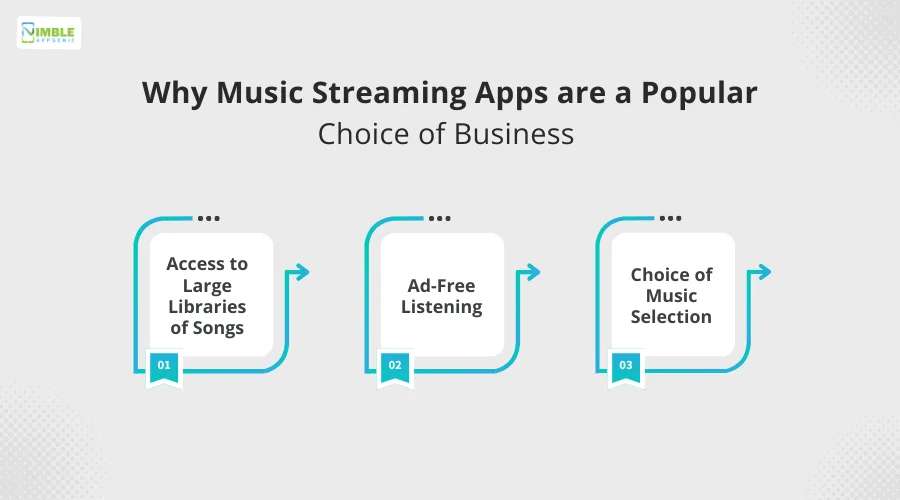 Why Music Streaming Apps are a Popular Choice of Business