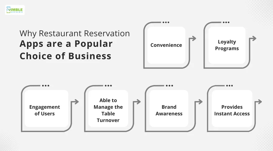 Why Restaurant Reservation Apps are a Popular Choice of Business