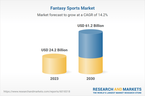 fantasy sports market