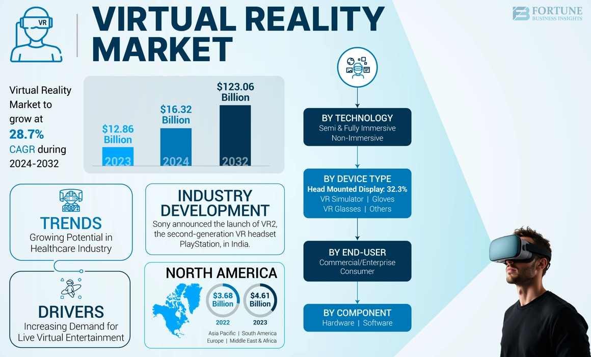 virtual-reality-market