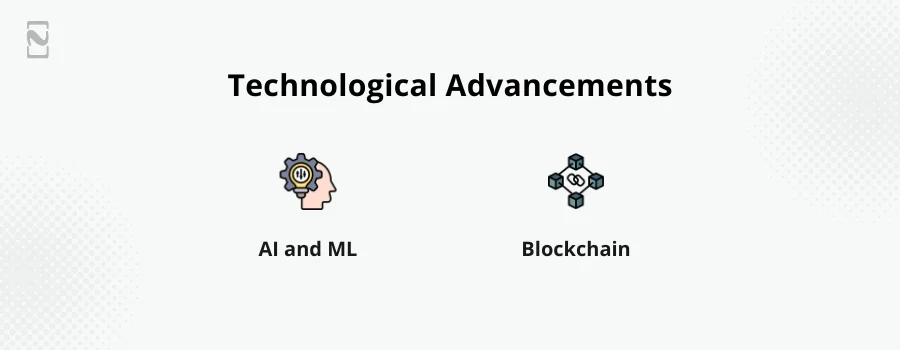 05-Technological Advancements
