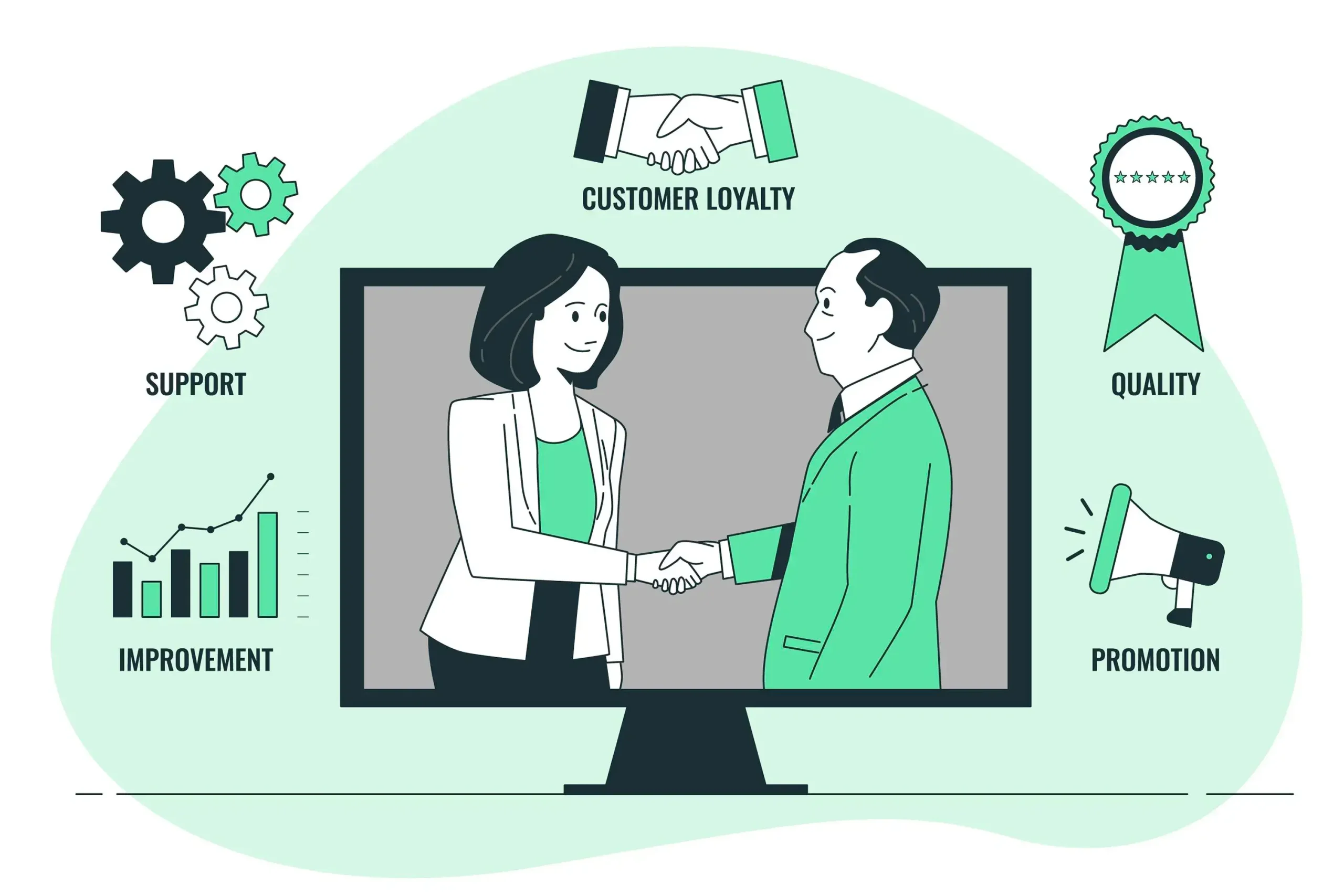 Customer Trust and Brand Building