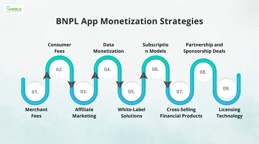 BNPL App Monetization Strategies