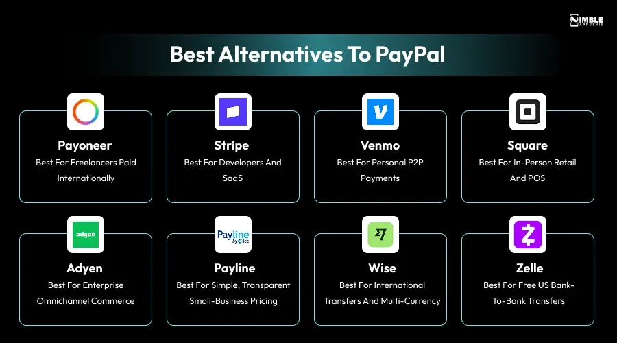 Best Alternatives to PayPal