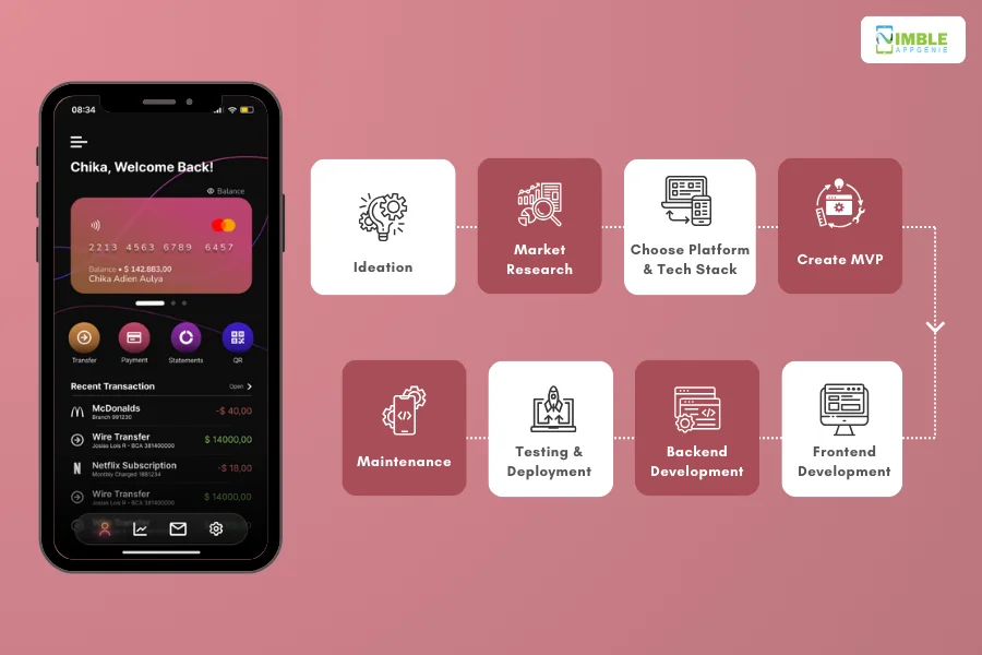 Build a Mobile App Like Cash App