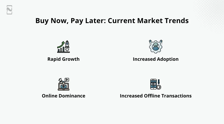 Buy Now, Pay Later Current Market Trends