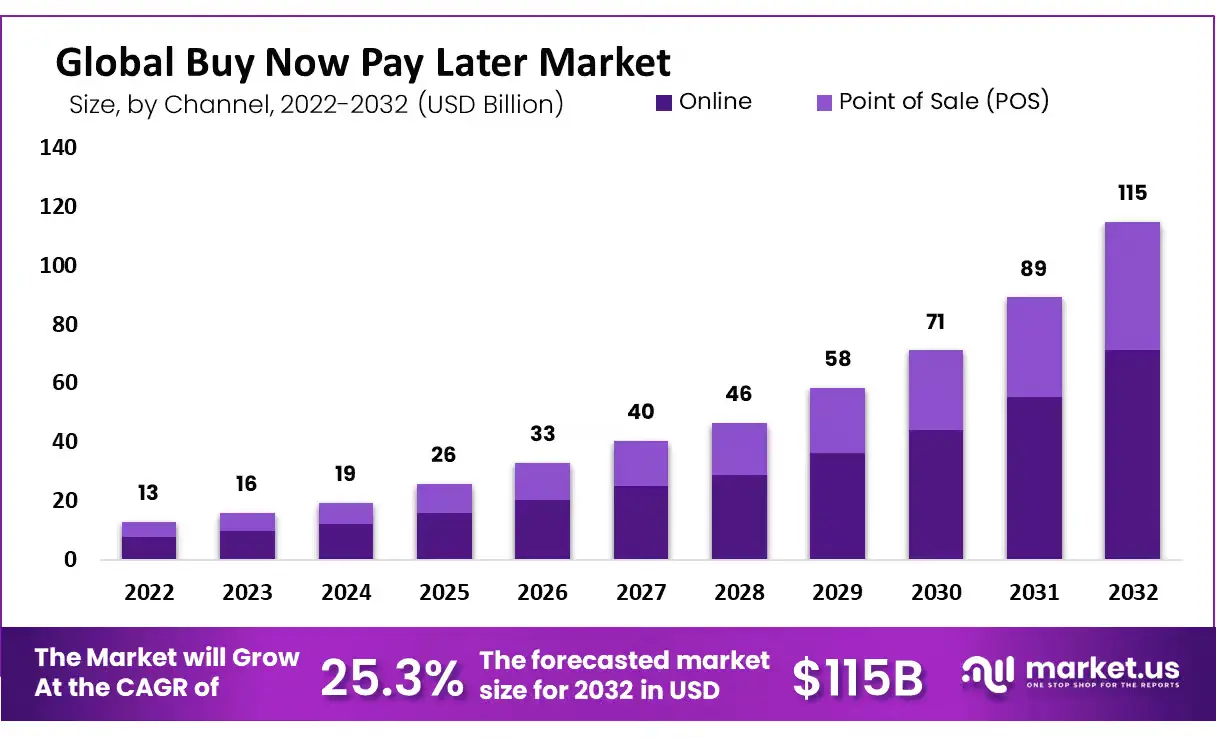 Buy-Now-Pay-Later-Market (1)