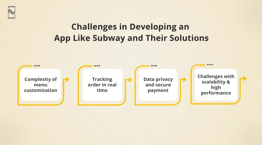 Challenges in Developing an App Like Subway and Their Solutions