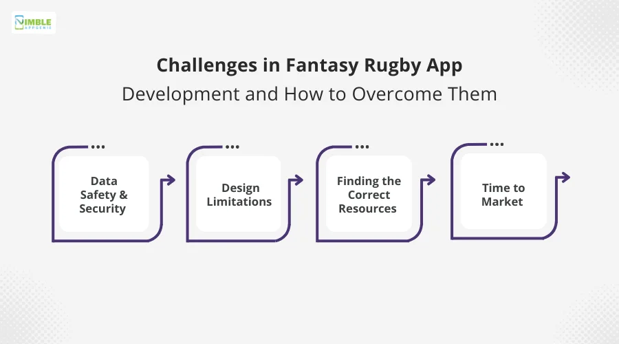 Challenges in Fantasy Rugby App Development and How to Overcome Them
