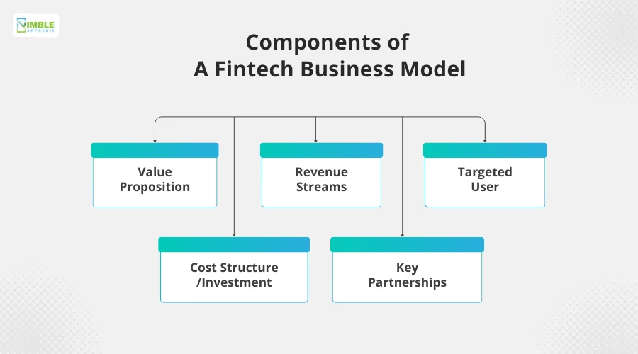 Components of a Fintech Business Model