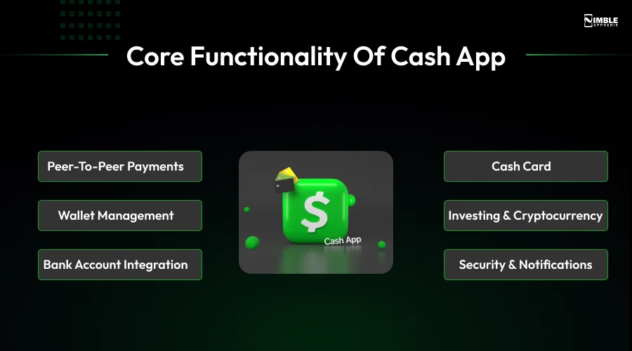 Core Functionality of Cash App