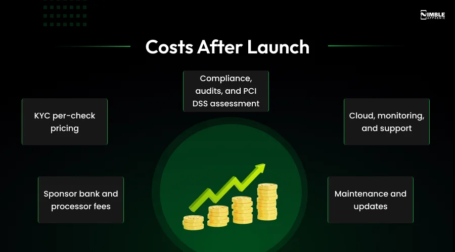 Costs After Launch