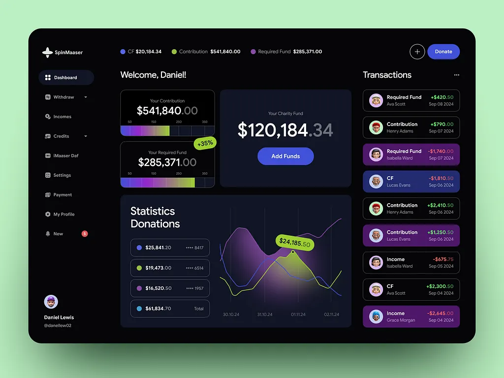Crowdfunding