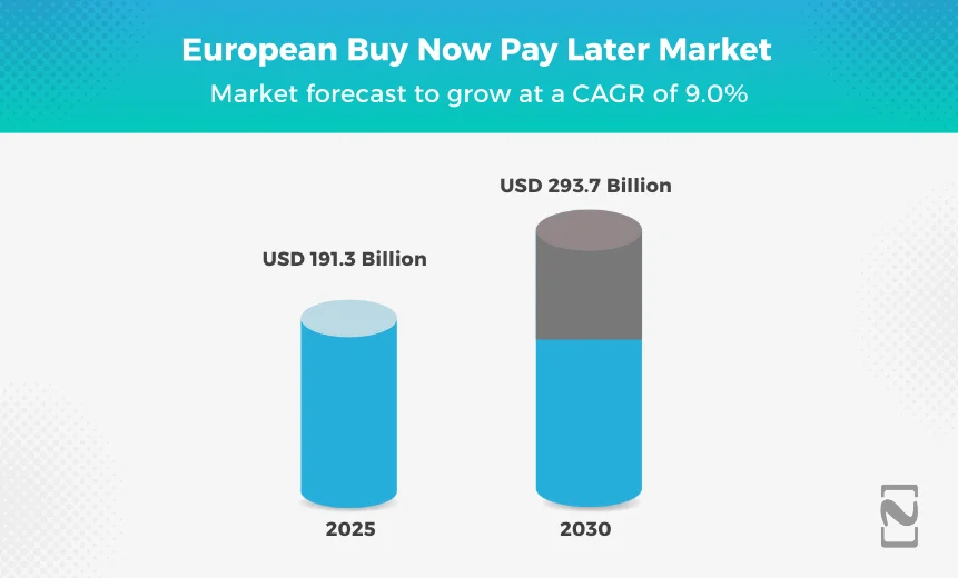 European Buy Now Pay Later Market