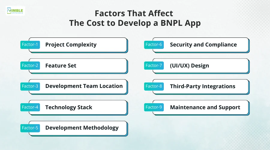 Factors That Affect the Cost to Develop a BNPL App