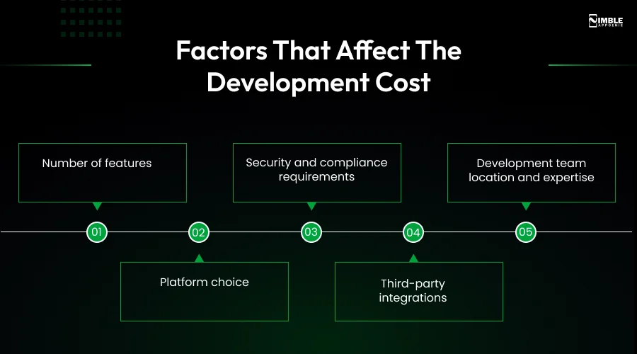 Factors that Affect the Development Cost
