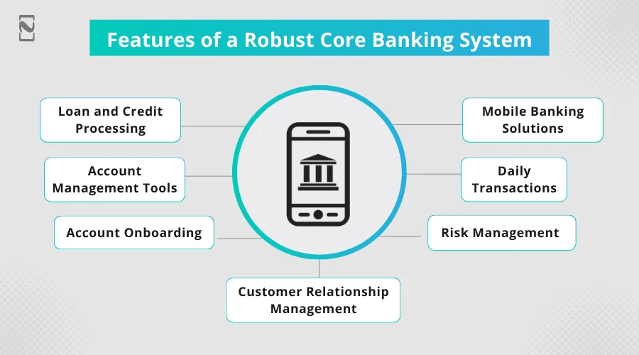Features of a Robust Core Banking System