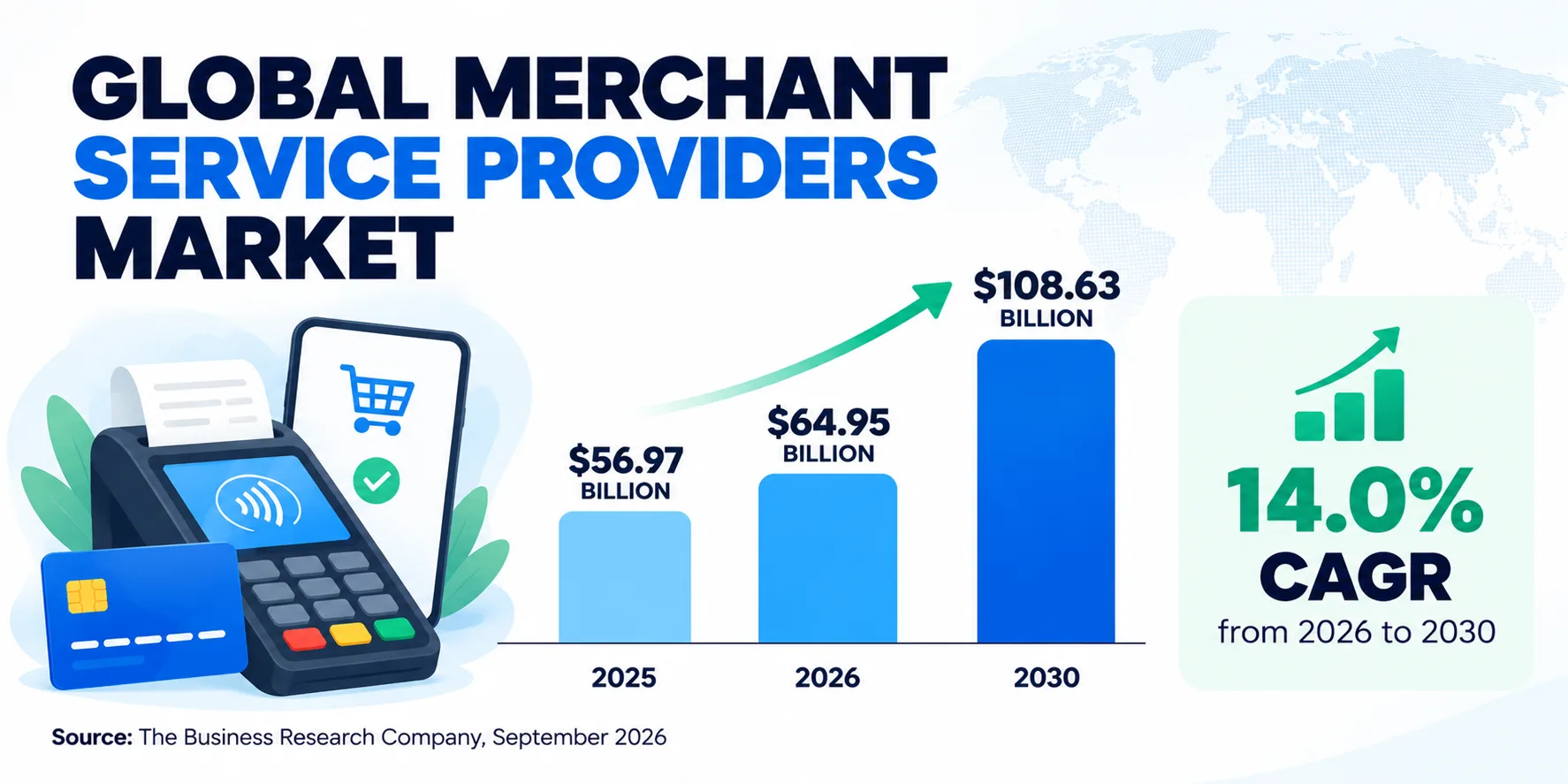 Global Merchant Services Growth Infographic