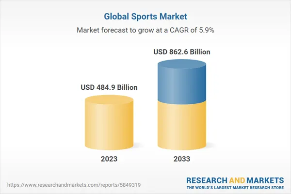 Global Sports Market