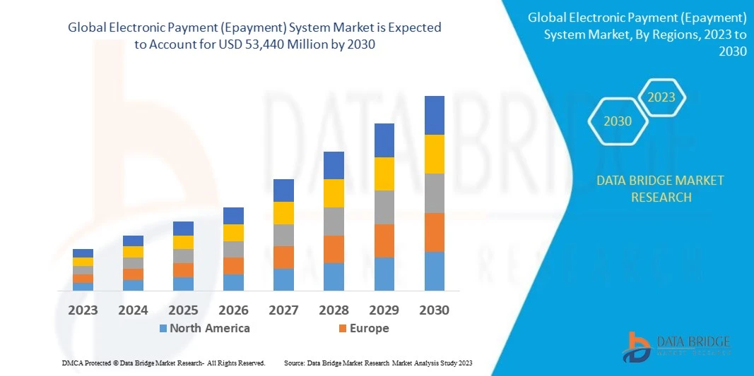 GlobalElectronicPaymentePaymentSystemMarket