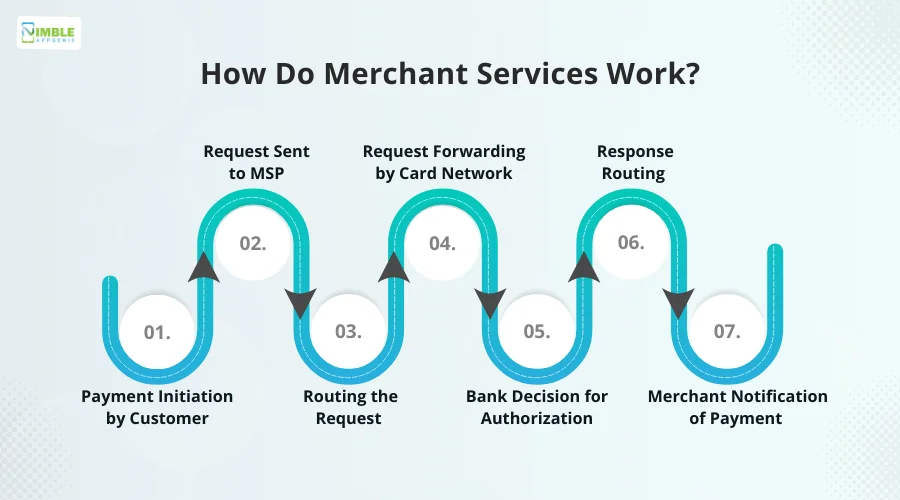 How Do Merchant Services Work?