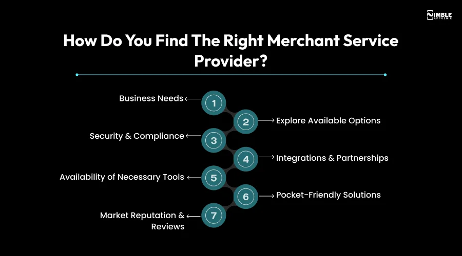 How Do You Find the Right Merchant Service Provider
