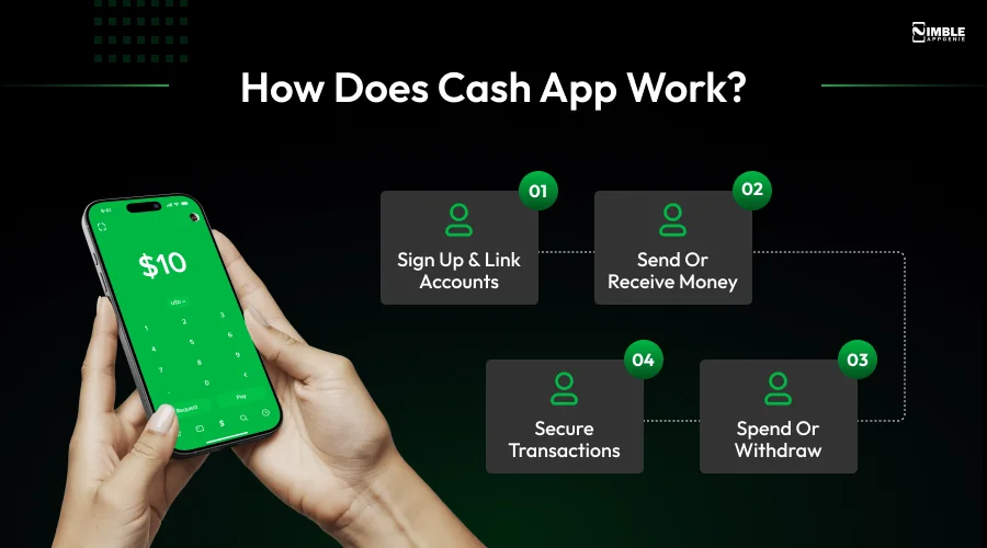 How Does Cash App Work
