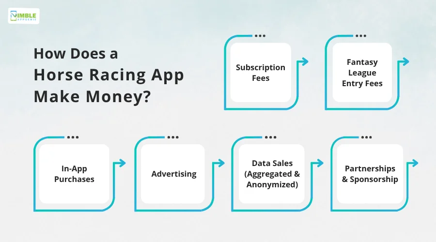 How Does a Horse Racing App Make Money