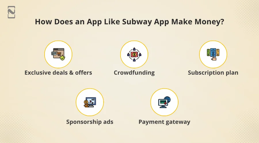 How Does an App Like Subway App Make Money
