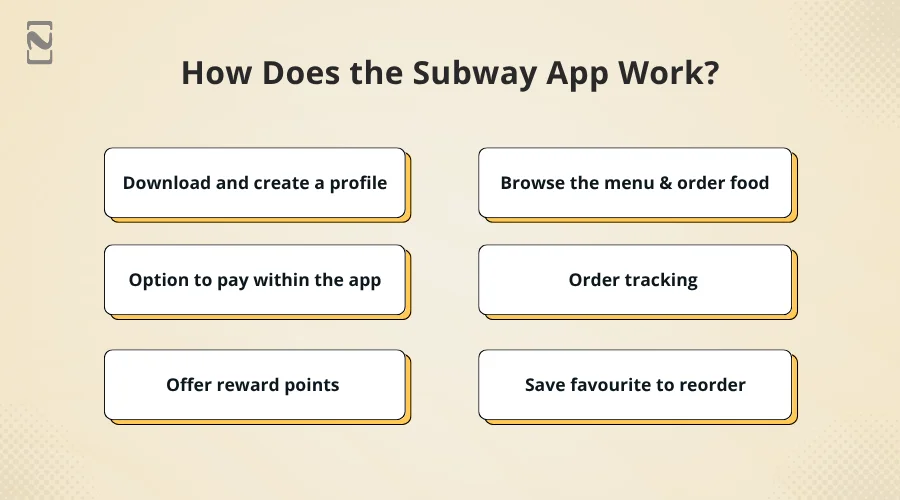 How Does the Subway App Work