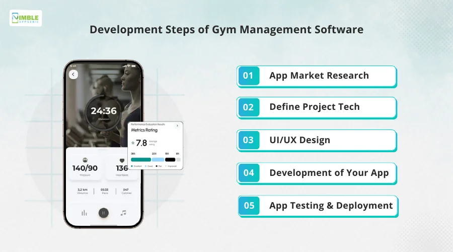 How to Develop Gym Management Software