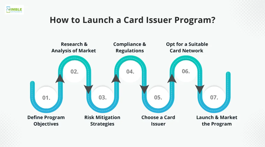 How to Launch a Card Issuer Program