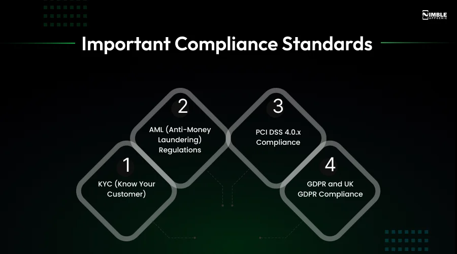 Important Compliance Standards