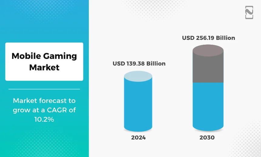 Mobile Gaming Market
