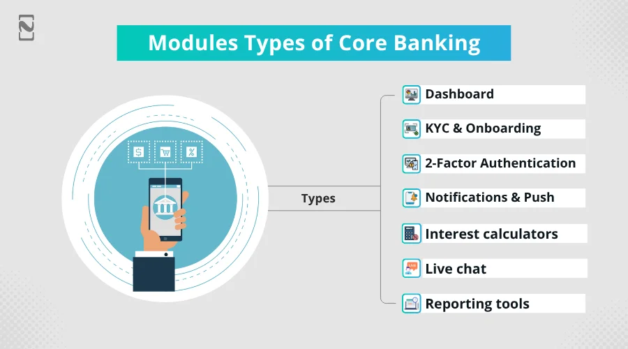 Modules Types of Core Banking