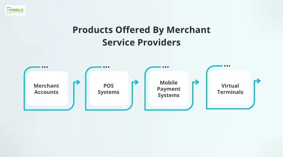 Products Offered By Merchant Service Providers