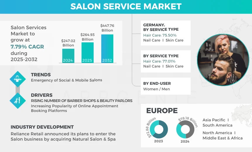 Salon Service Market__