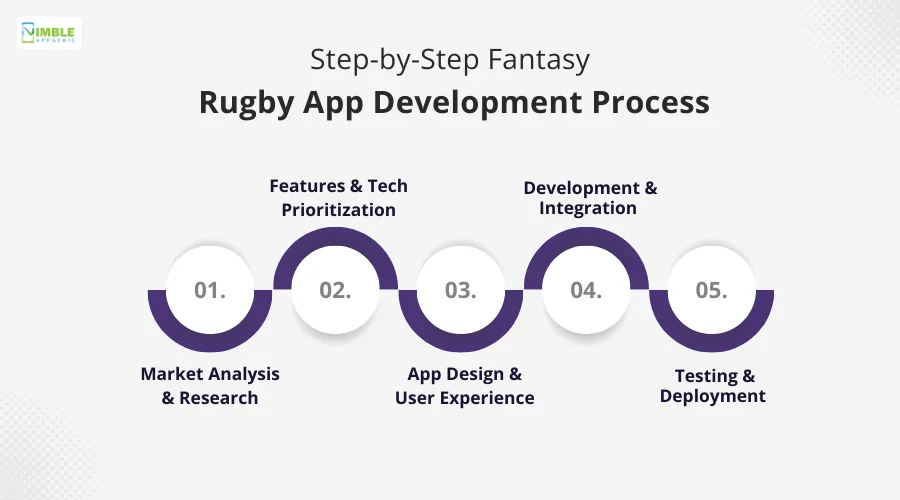 Step-by-Step Fantasy Rugby App Development Process