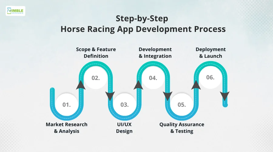 Step-by-Step Horse Racing App Development Process