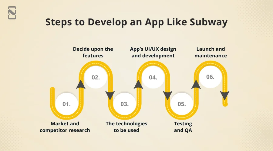 Steps to Develop an App Like Subway