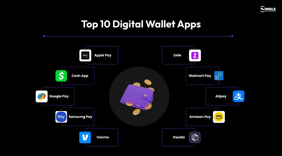 Top Digital Wallet Apps List