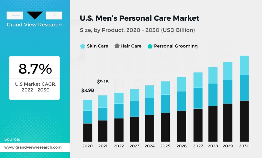 U.S. Beauty & Personal Care Products Market (2)