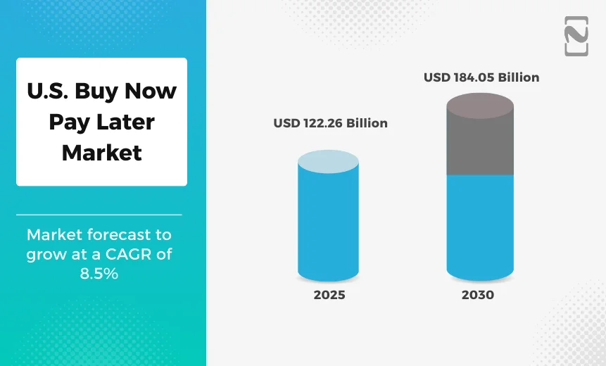 U.S. Buy Now Pay Later Market