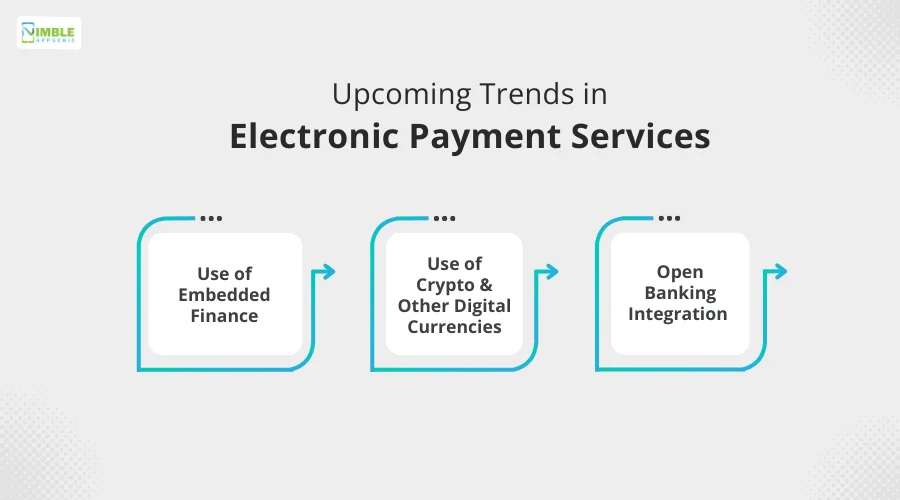 Upcoming Trends in Electronic Payment Services