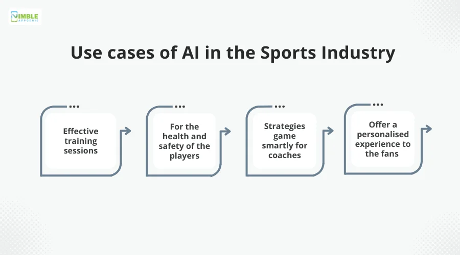 Use cases of AI in the sports industry